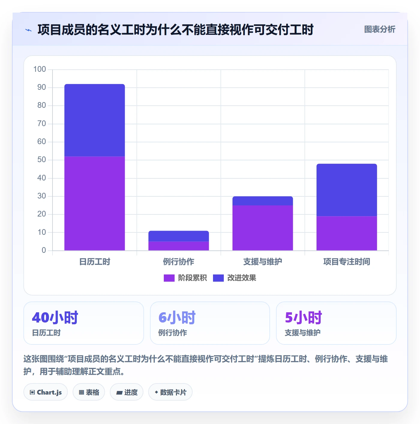 资源管理如何做好团队？项目经理数据分析与操作步骤