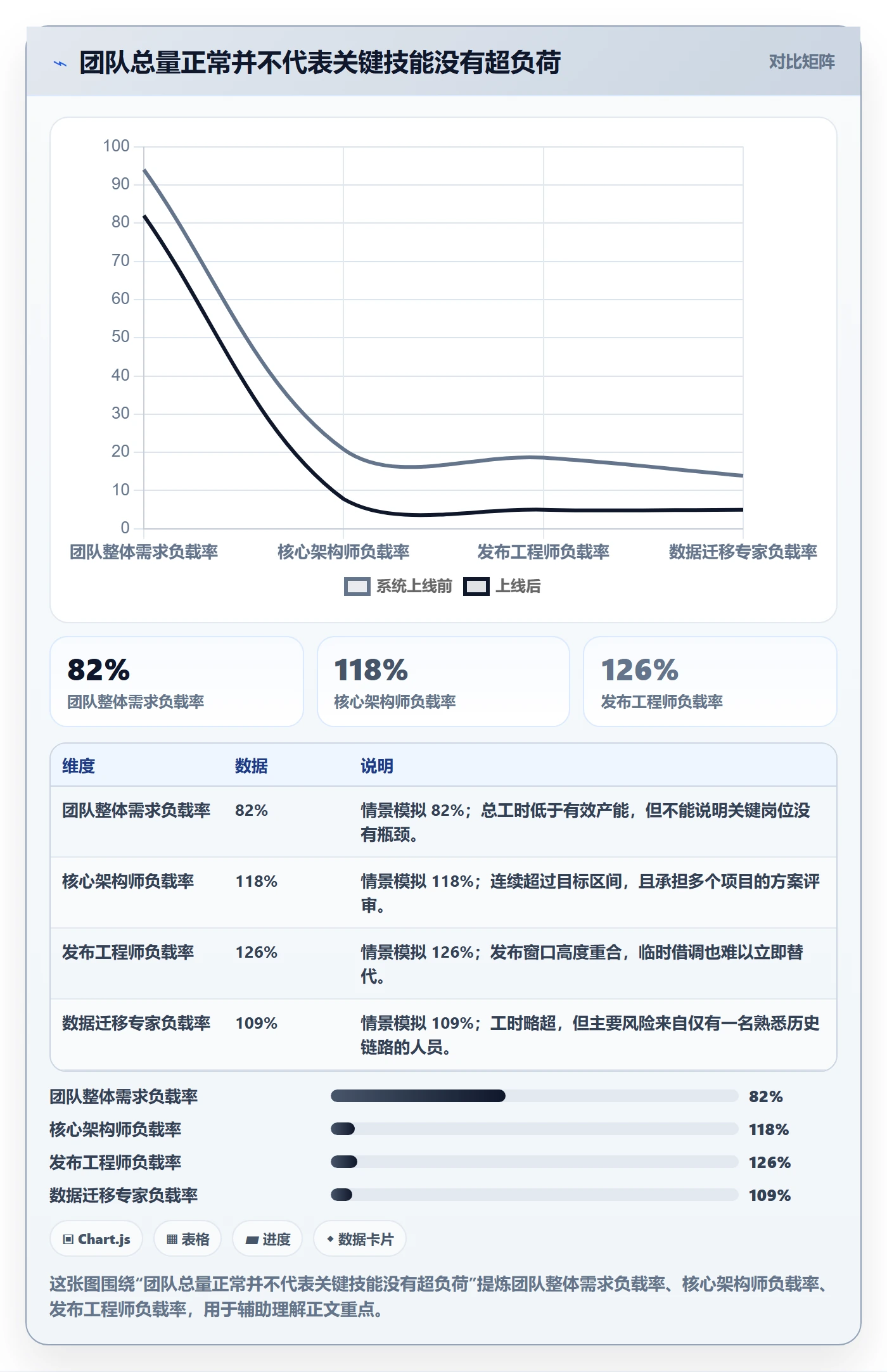 超负荷落地方案：PMO开展资源负载的实操方法案例解析