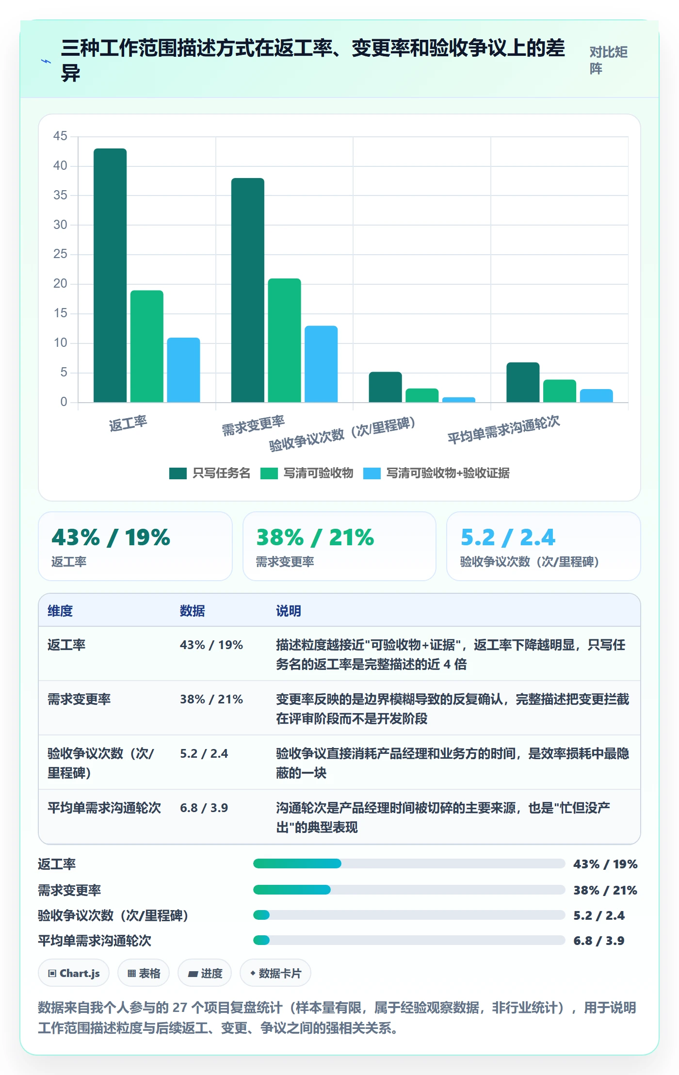 项目范围如何做好工作范围？产品经理效率提升与操作步骤