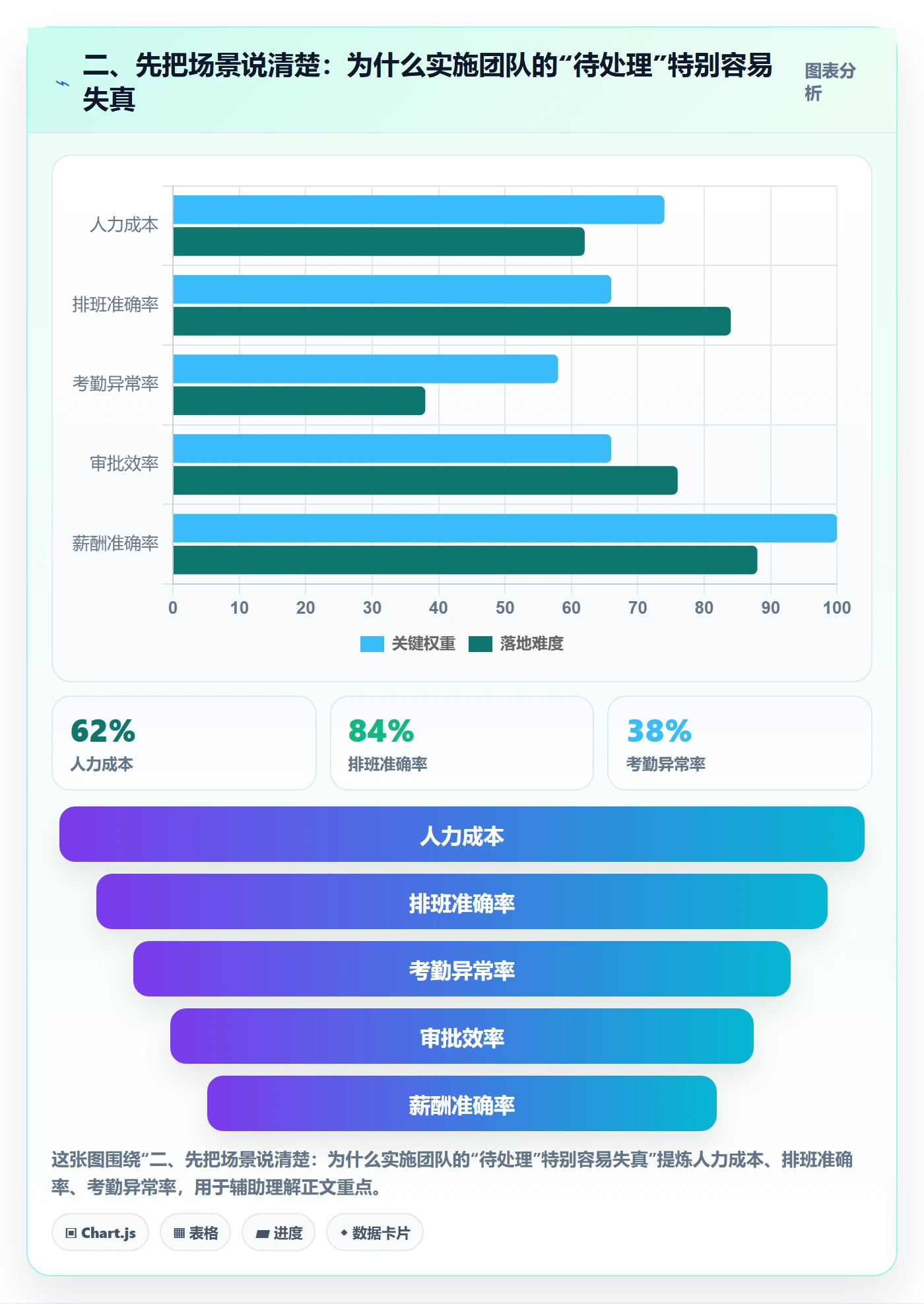 二、先把场景说清楚:为什么实施团队的“待处理”特别容易失真