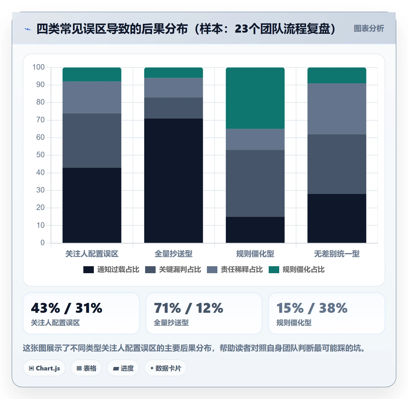 任务管理如何做好关注人?管理层效率提升与操作步骤