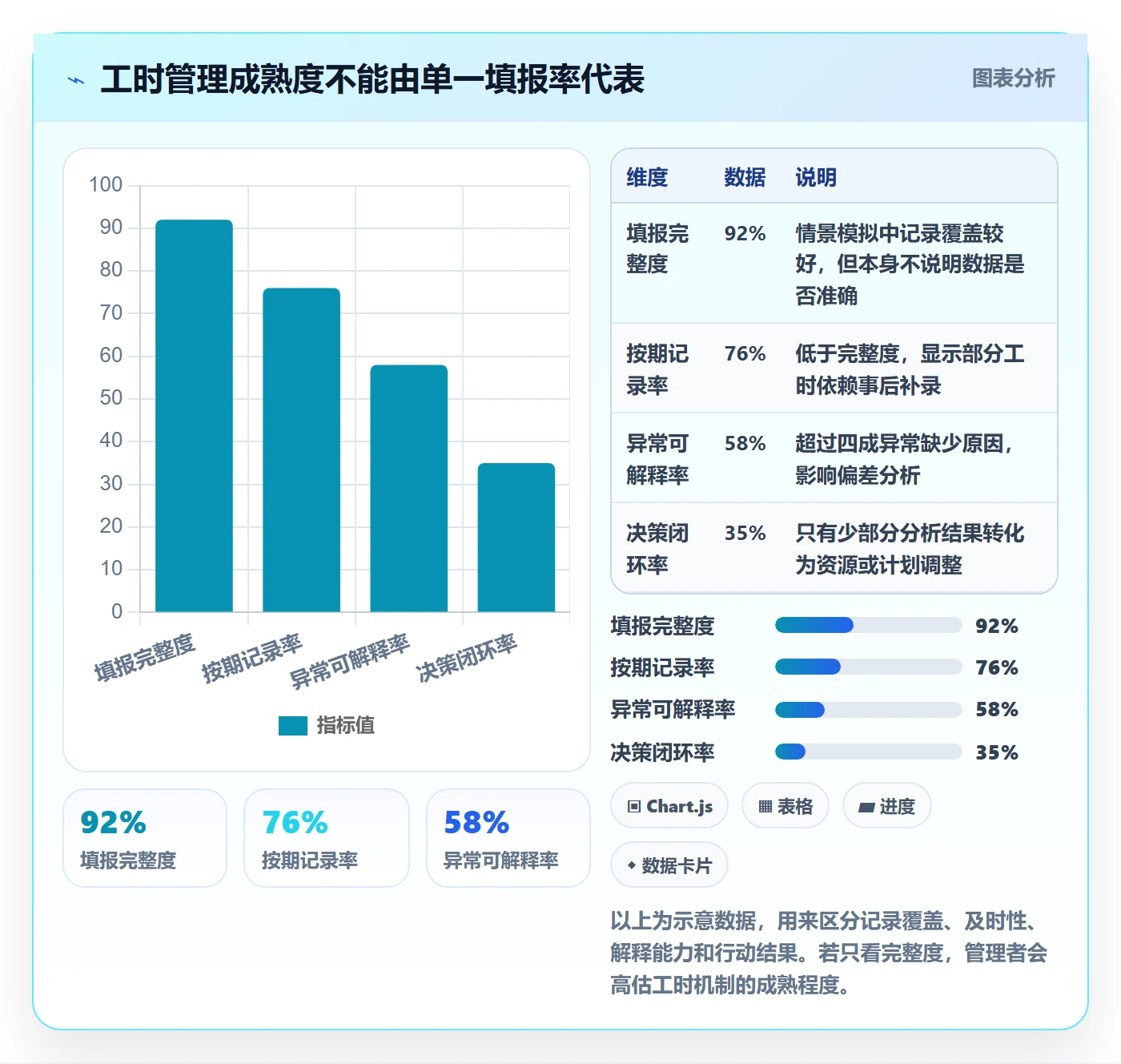 工时表如何做好项目工时?PMO最佳实践与操作步骤