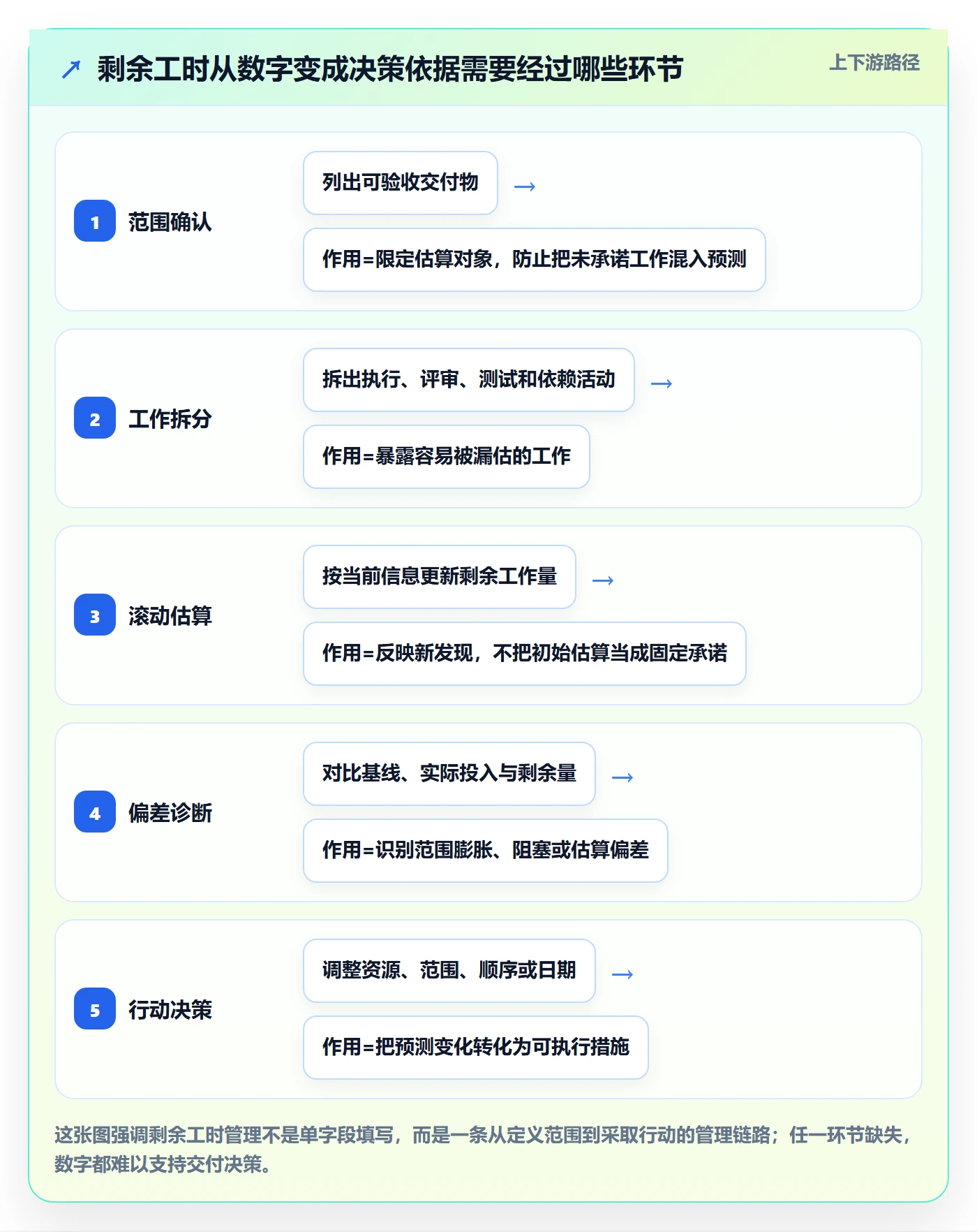 剩余工时管理指南：项目成员如何做好工时管理，实操方法全流程