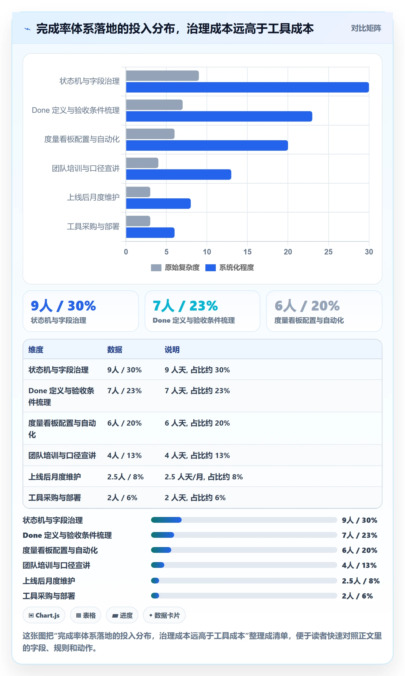 完成率最佳实践：项目经理进度管理落地方案，常见问题