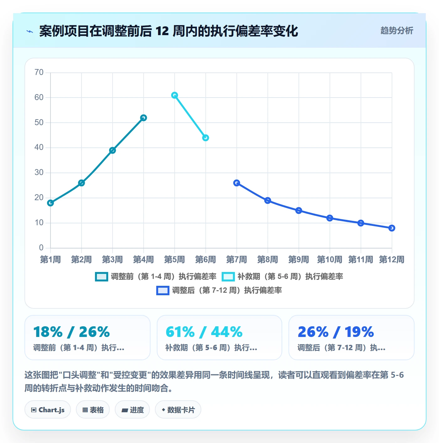 项目规划计划调整教程：项目成员流程优化，避坑指南