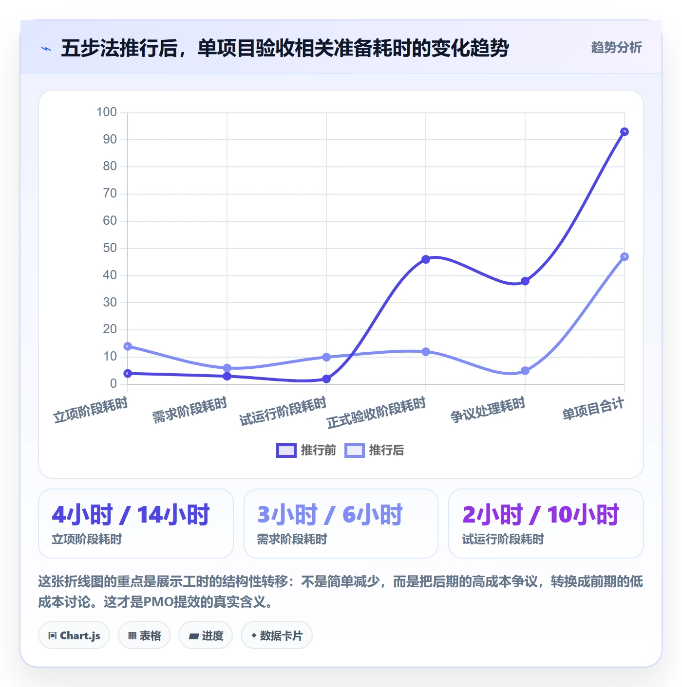 验收标准怎么做?PMO效率提升:项目目标从0到1