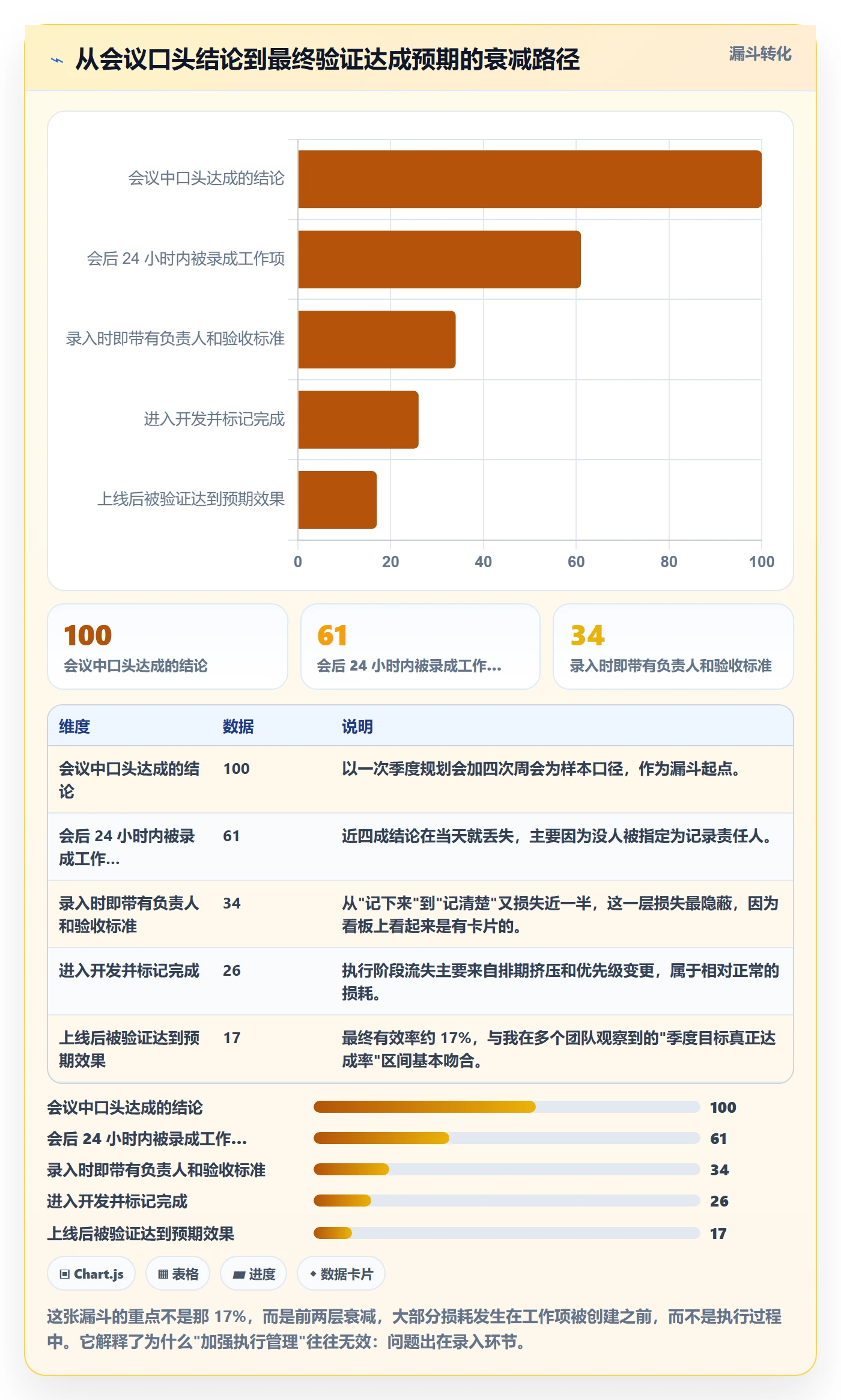 工作项怎么做？产品经理入门指南：任务管理从0到1