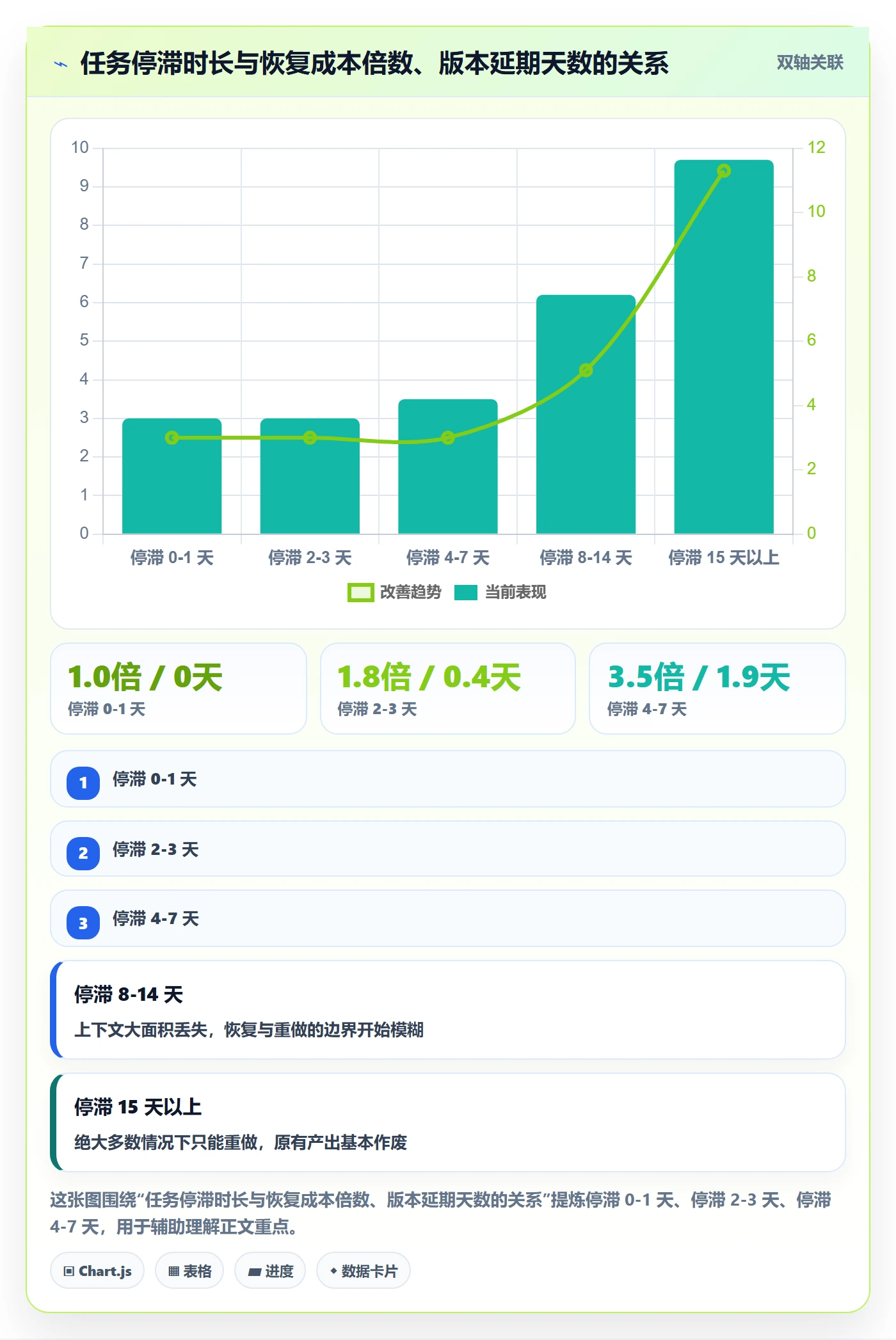 任务执行恢复全流程:产品经理入门指南与一文讲清