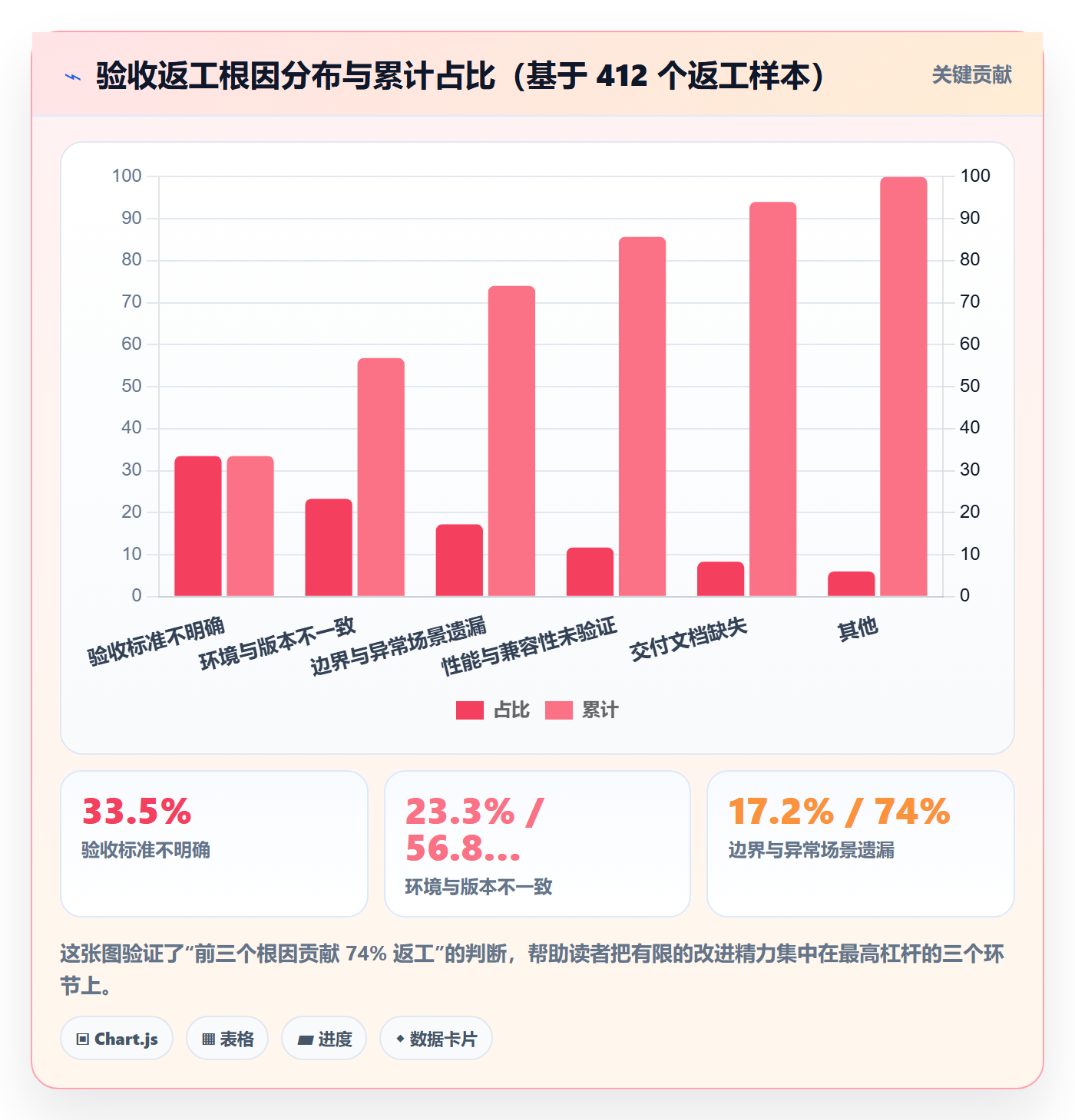 审核管理方法大全:研发团队任务验收数据分析落地清单