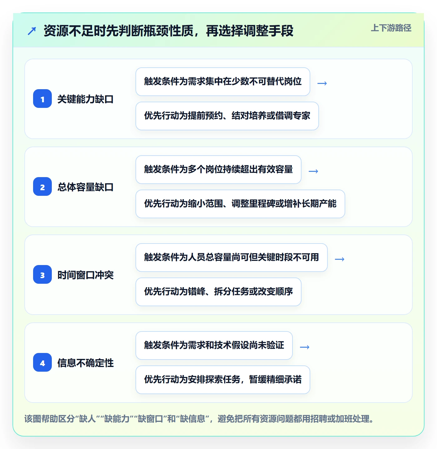 人力资源计划如何做好人员投入？项目负责人流程优化与操作步骤