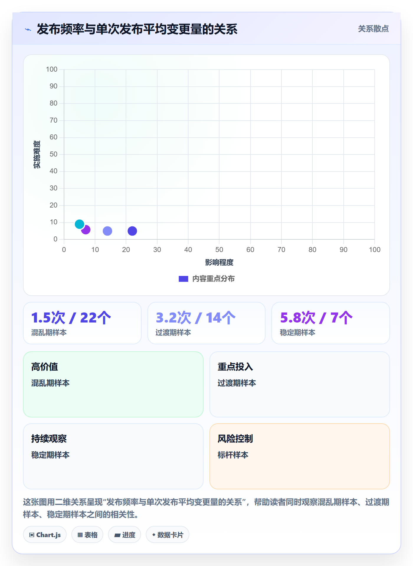发布审批流程与规范：项目经理发布管理协同管理关键指标