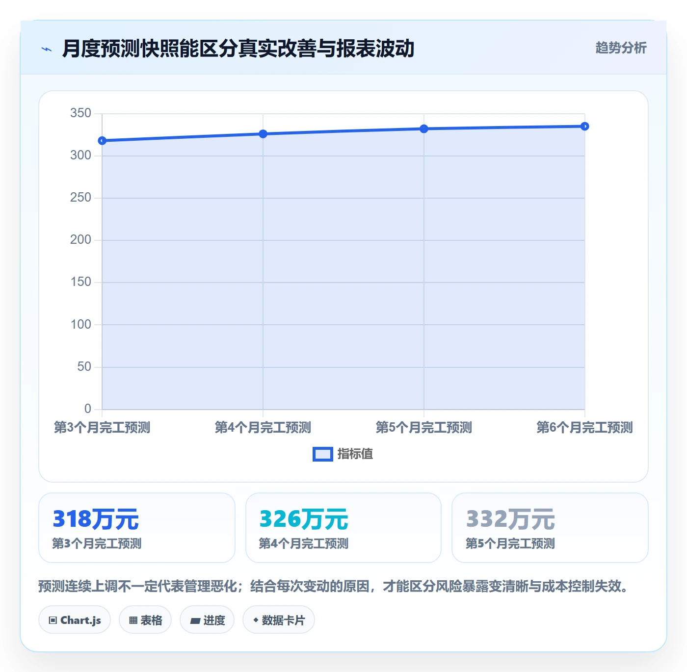 预计成本落地方案:PMO开展成本管理的数据分析案例解析