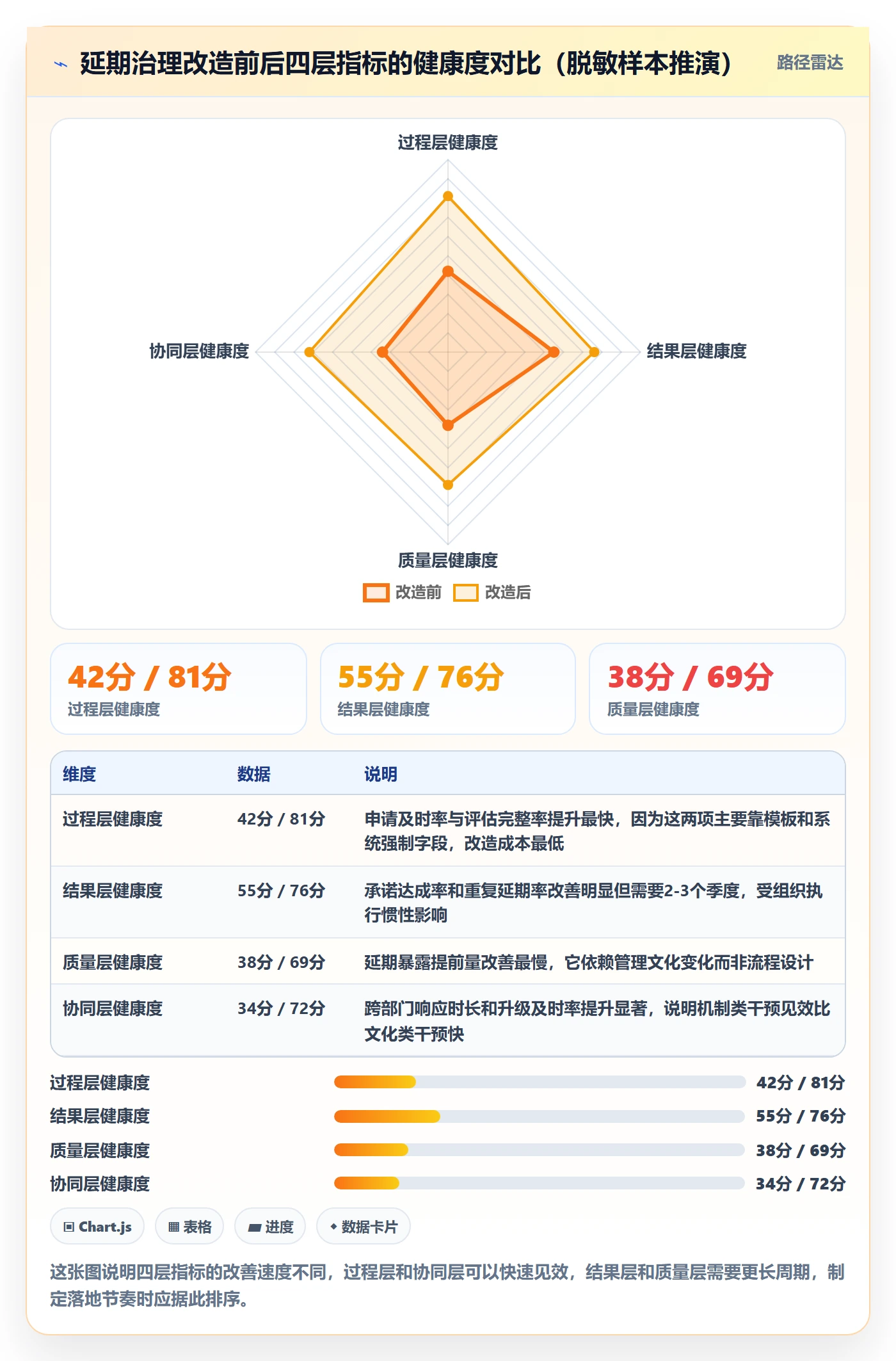 延期流程与规范：管理层任务执行协同管理关键指标
