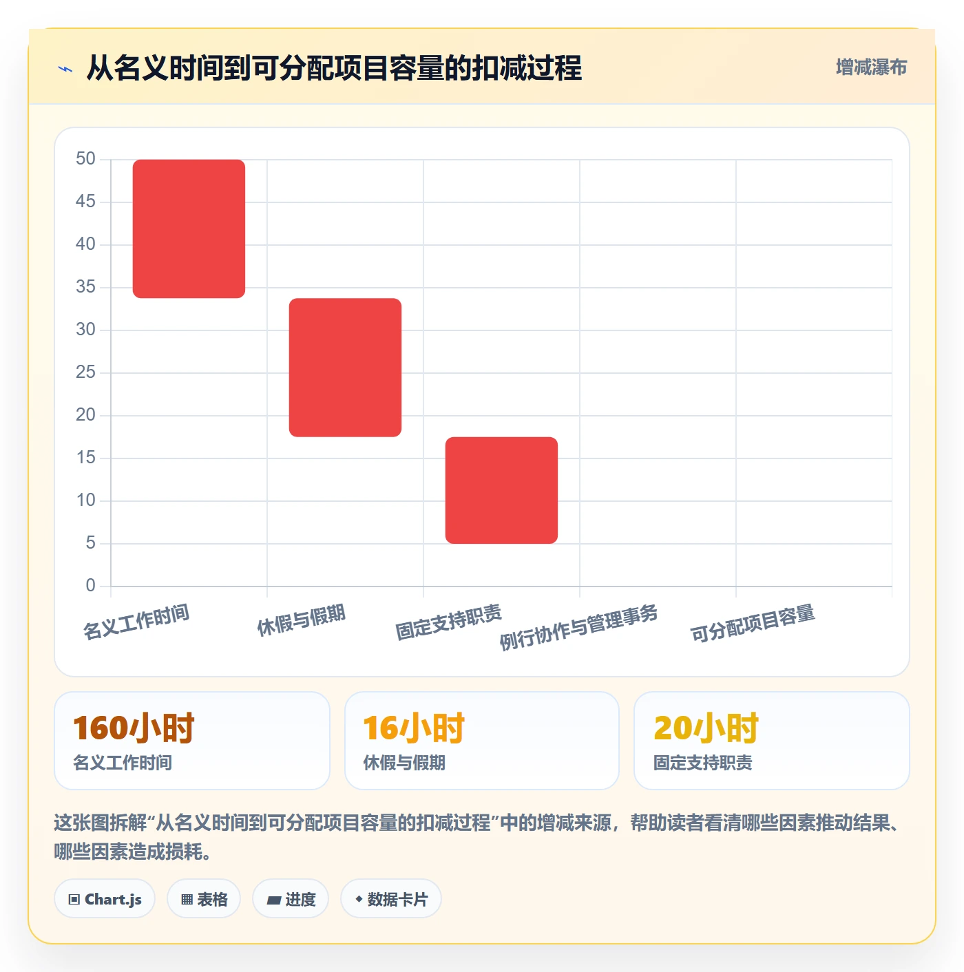 项目工时管理指南:PMO如何做好工时表,效率提升全流程
