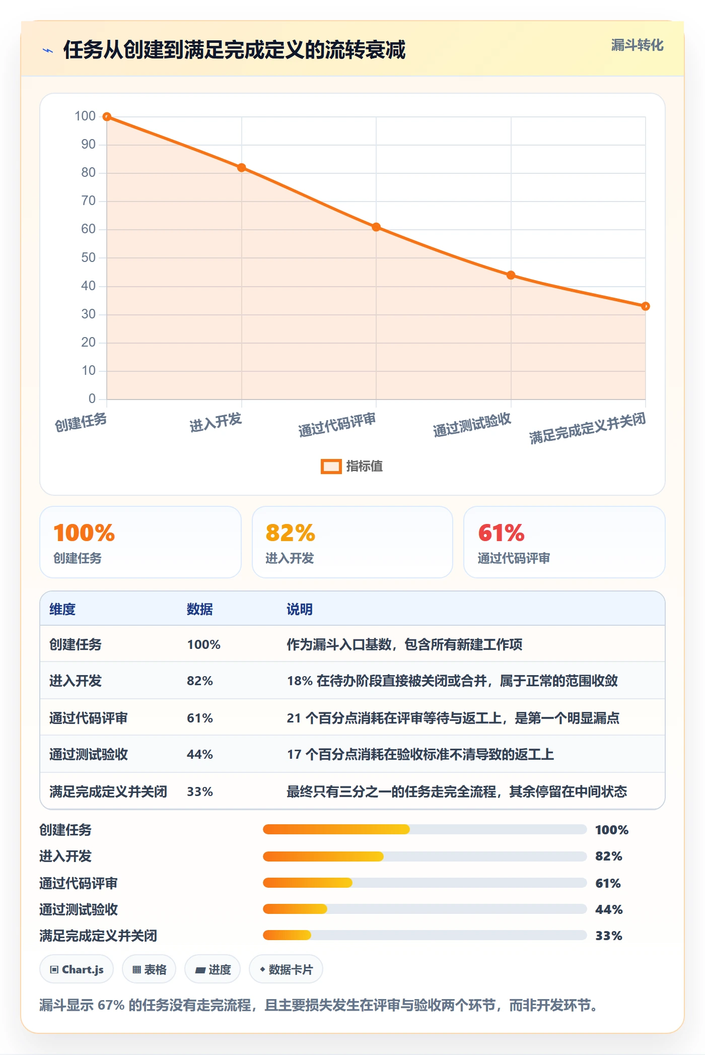 完成实操方法:研发团队提升任务执行效率的入门指南方法与模板