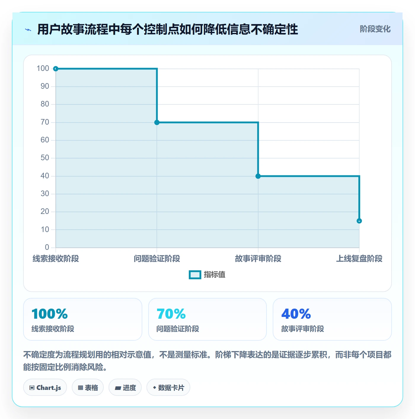 产品需求如何做好用户故事？产品经理流程优化与操作步骤