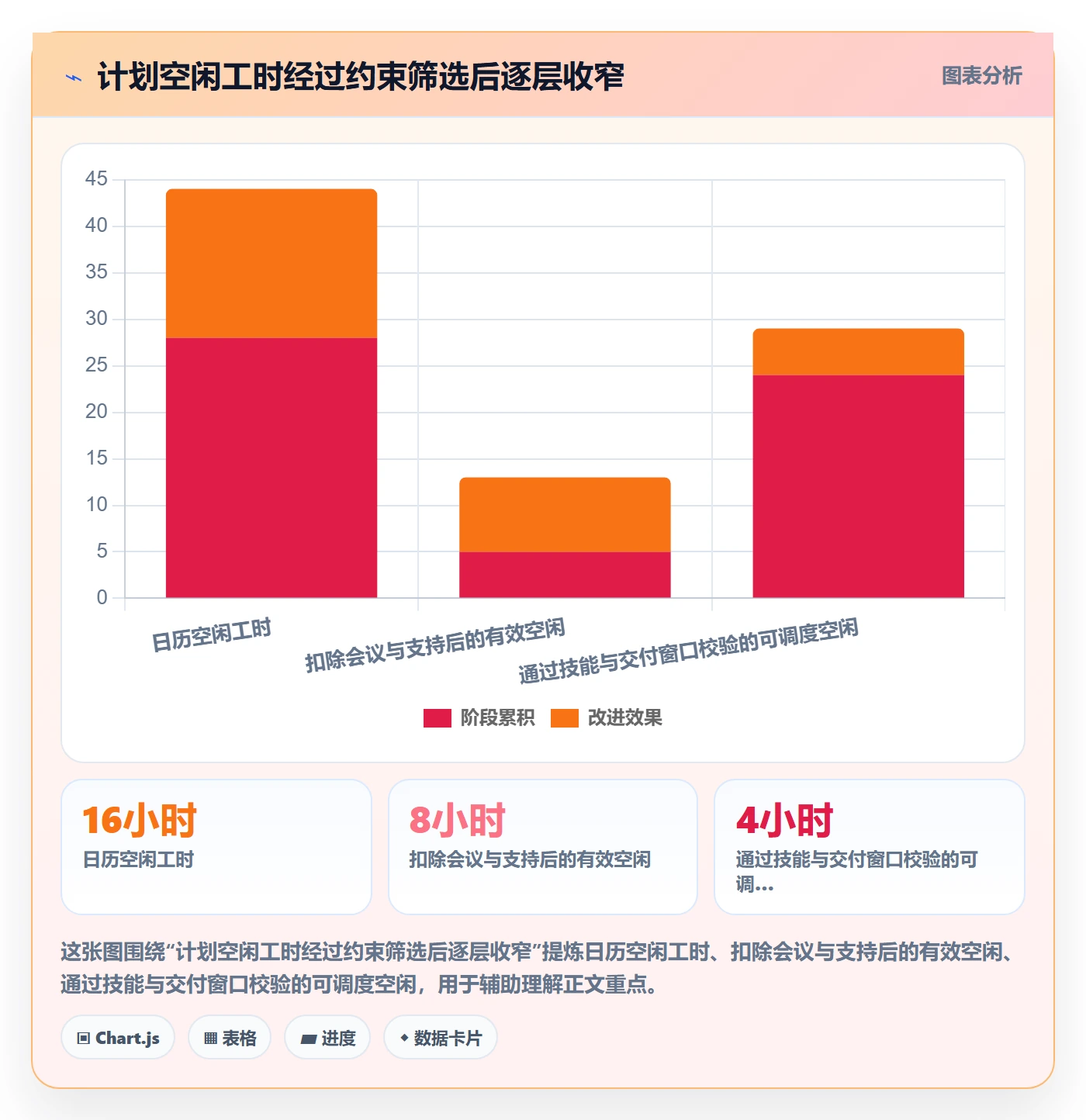 资源负载如何做好空闲资源？PMO数据分析与操作步骤