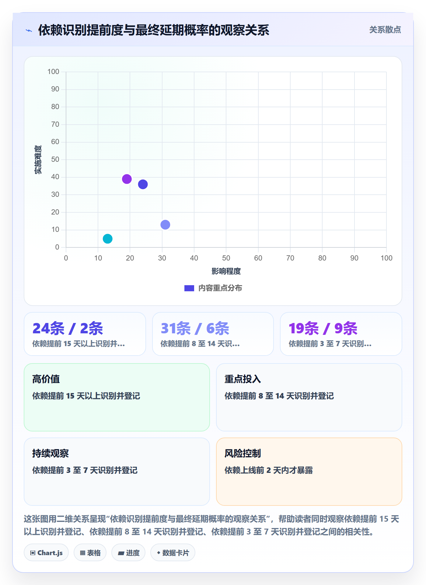 目标进度管理指南:产品经理如何做好项目目标,协同管理全流程