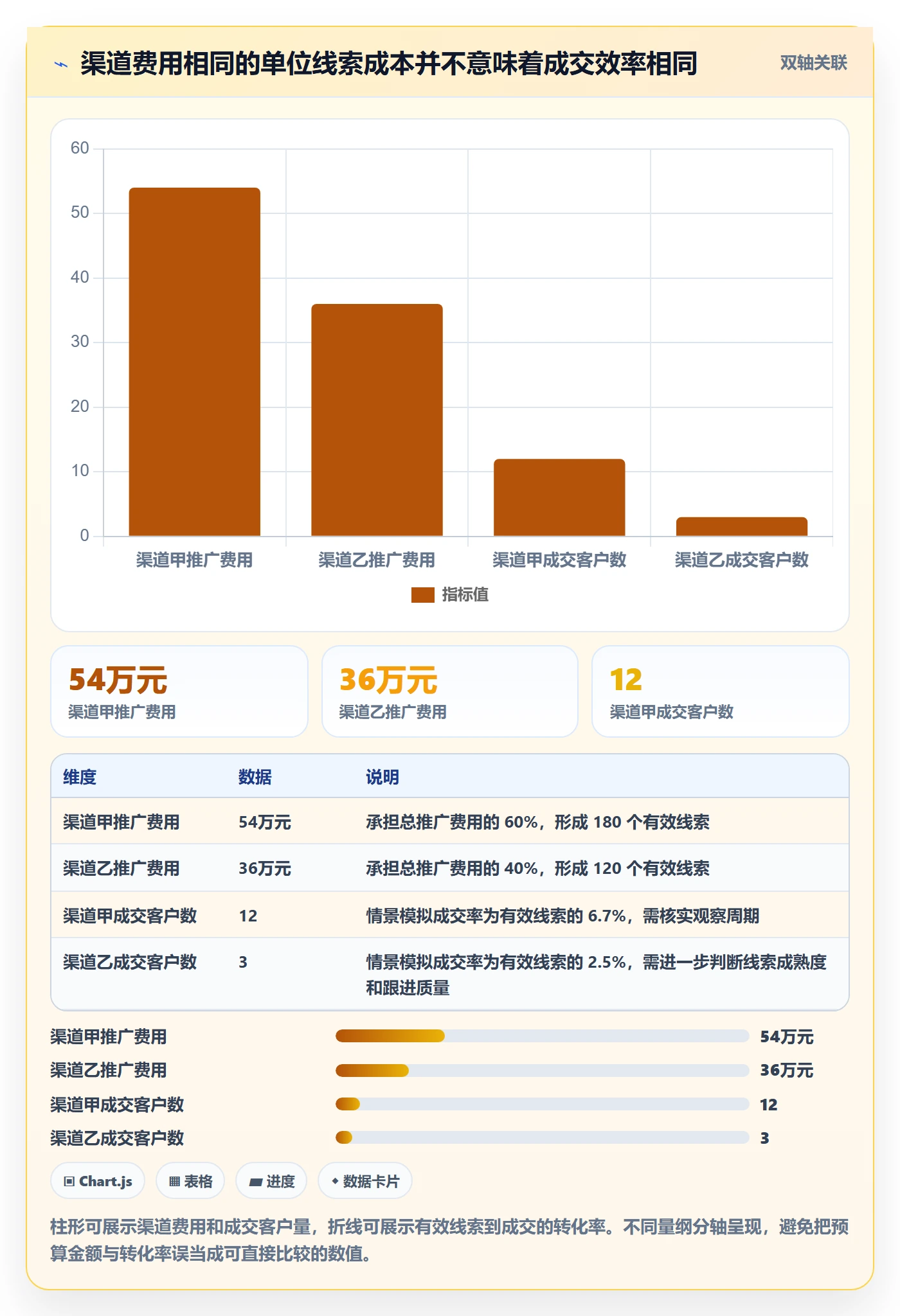 成本管理费用教程:企业管理者效率提升,避坑指南
