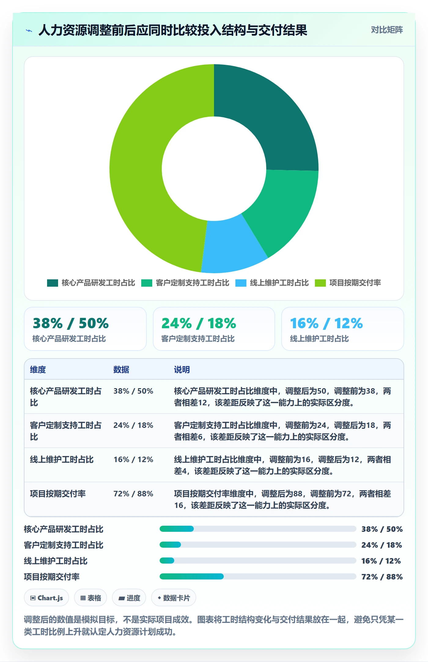 投入比例管理指南:企业管理者如何做好人力资源计划,实操方法全流程
