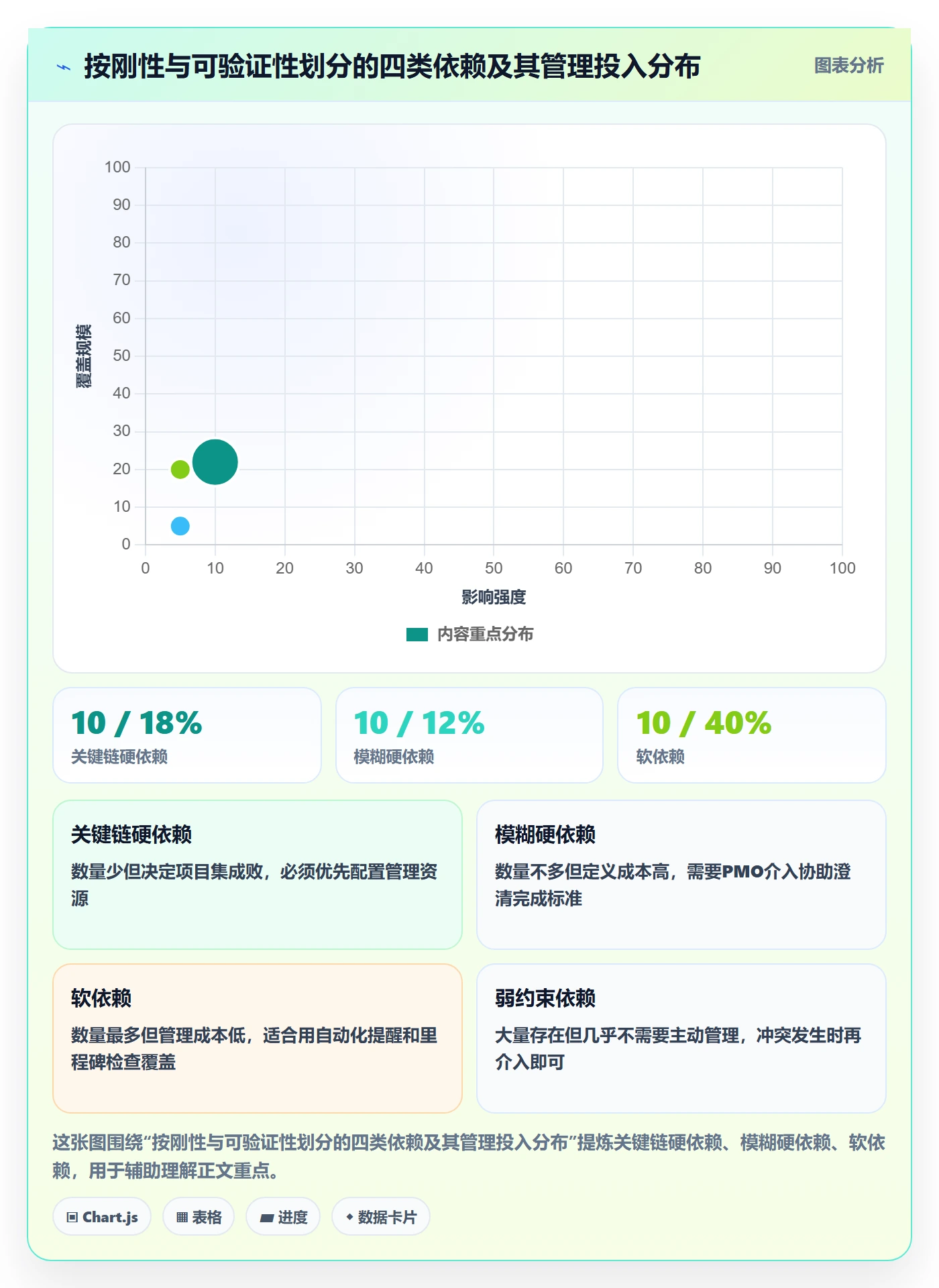 前置任务管理指南:PMO如何做好任务依赖,协同管理全流程