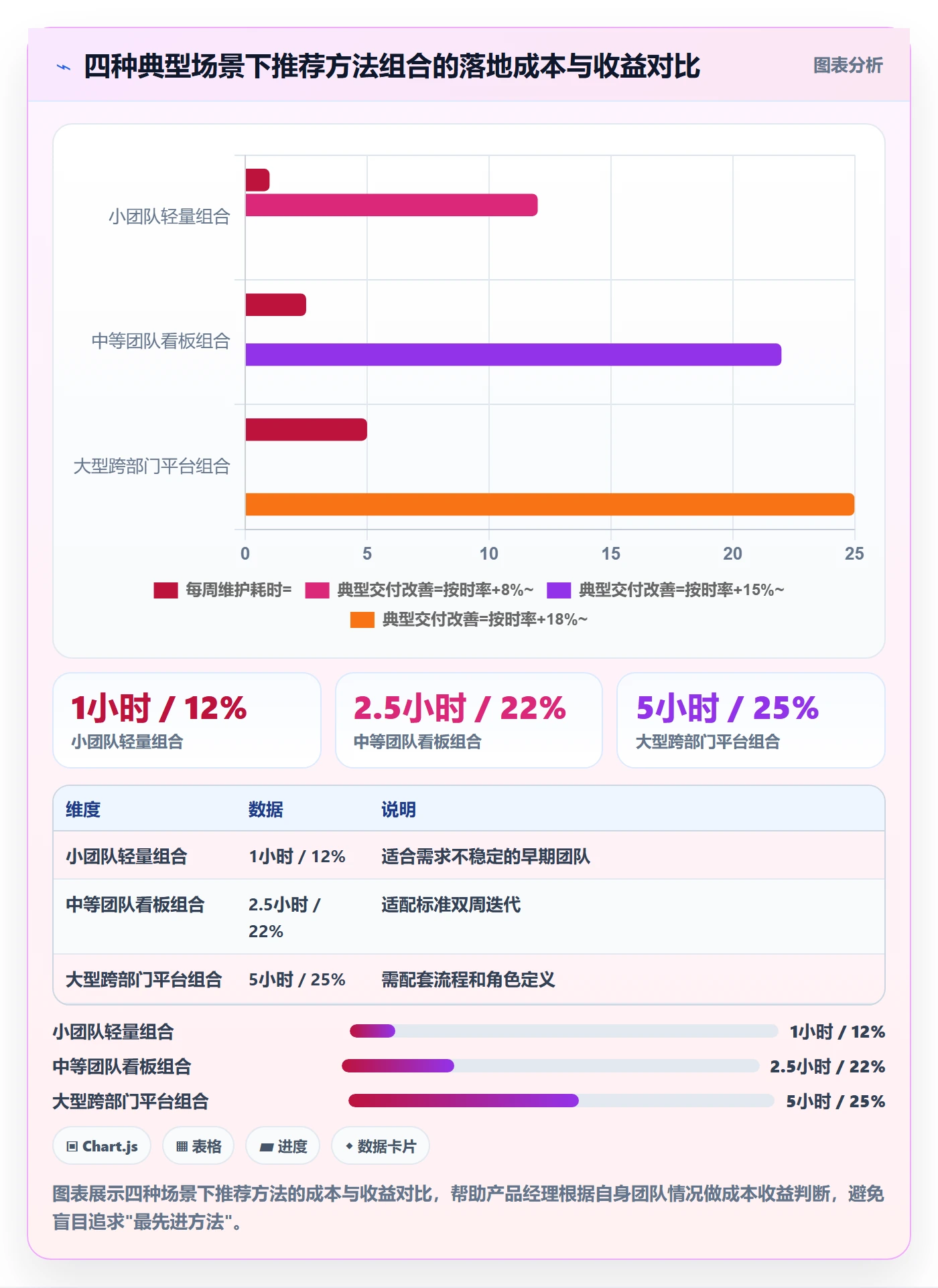 任务进度管理方法大全:产品经理进度管理落地方案落地清单