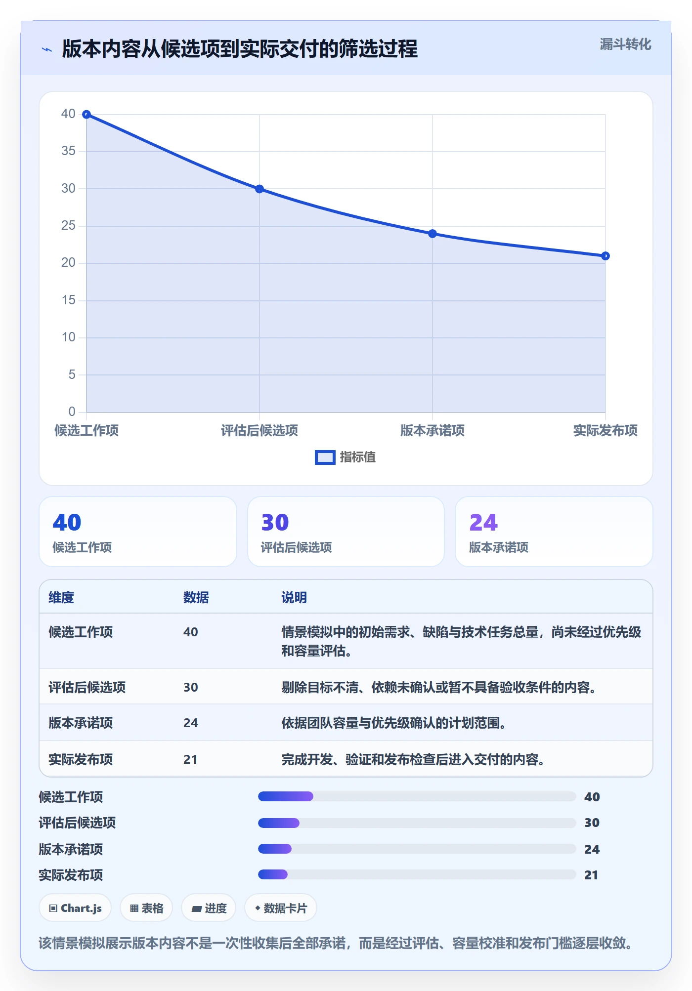 版本管理如何做好版本内容？项目成员效率提升与操作步骤