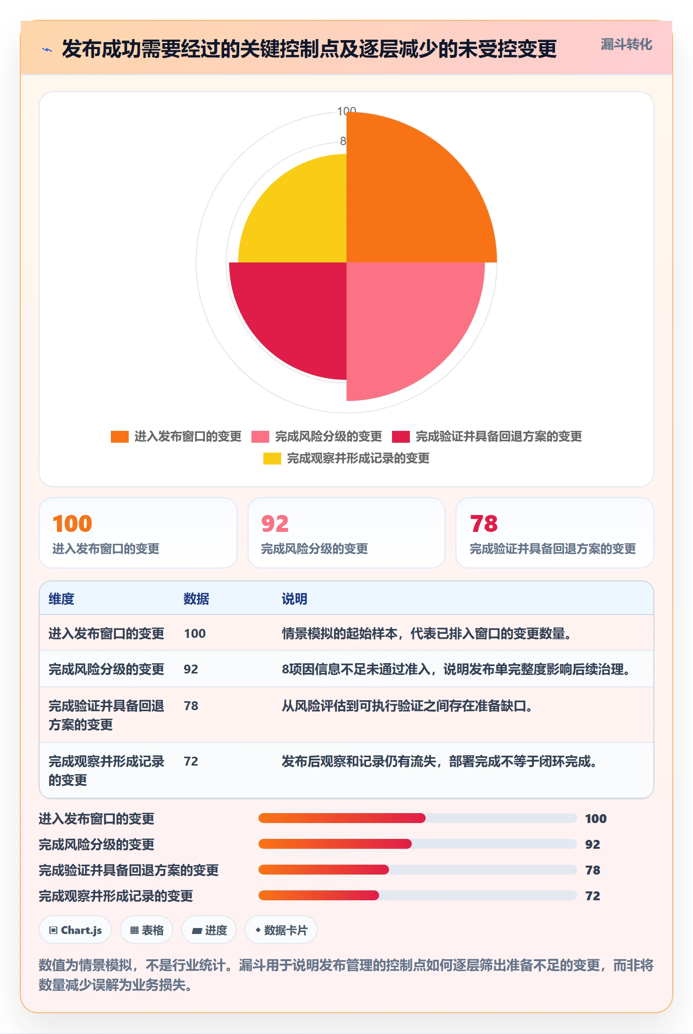 发布流程与规范：企业管理者发布管理实操方法关键指标