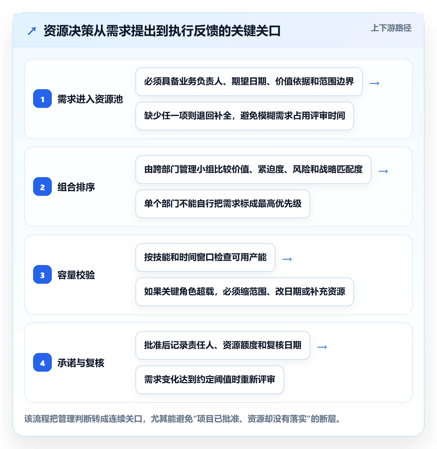 资源管理资源分配教程：管理层制度设计，避坑指南