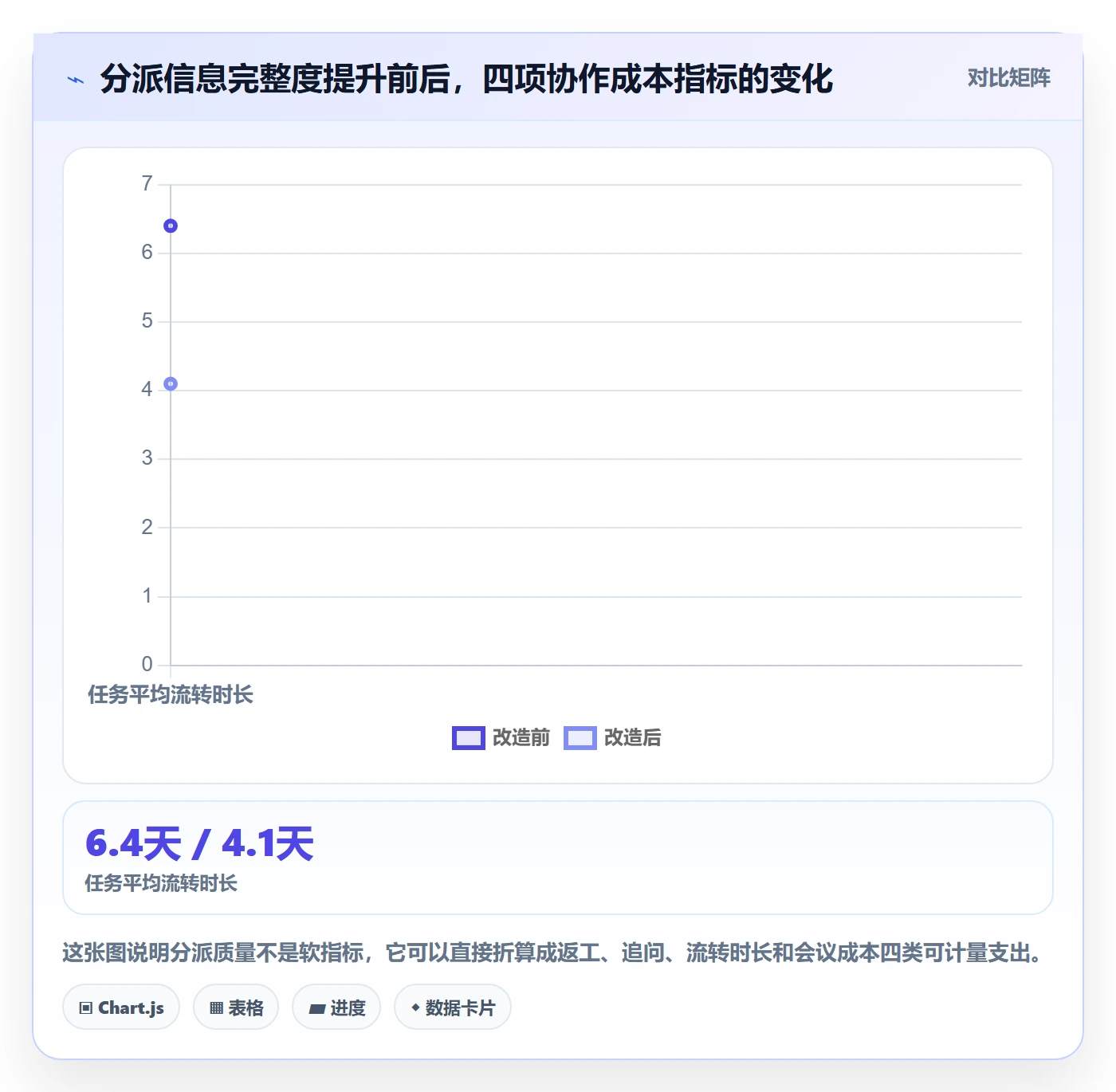 指派落地方案：产品经理开展任务分派的最佳实践案例解析