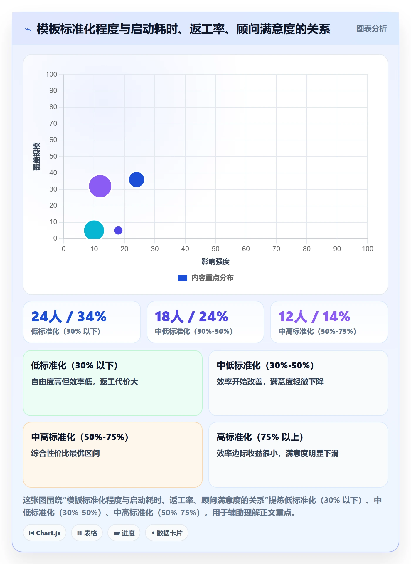 模板任务管理指南:实施团队如何做好项目模板,最佳实践全流程