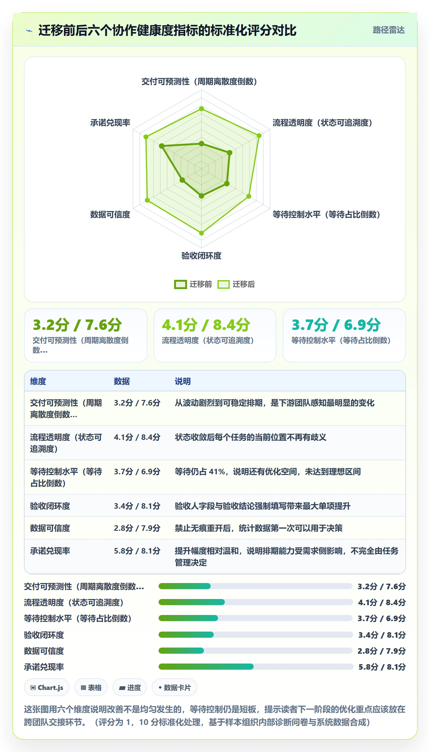 协作人怎么做?项目经理数据分析:任务管理从0到1