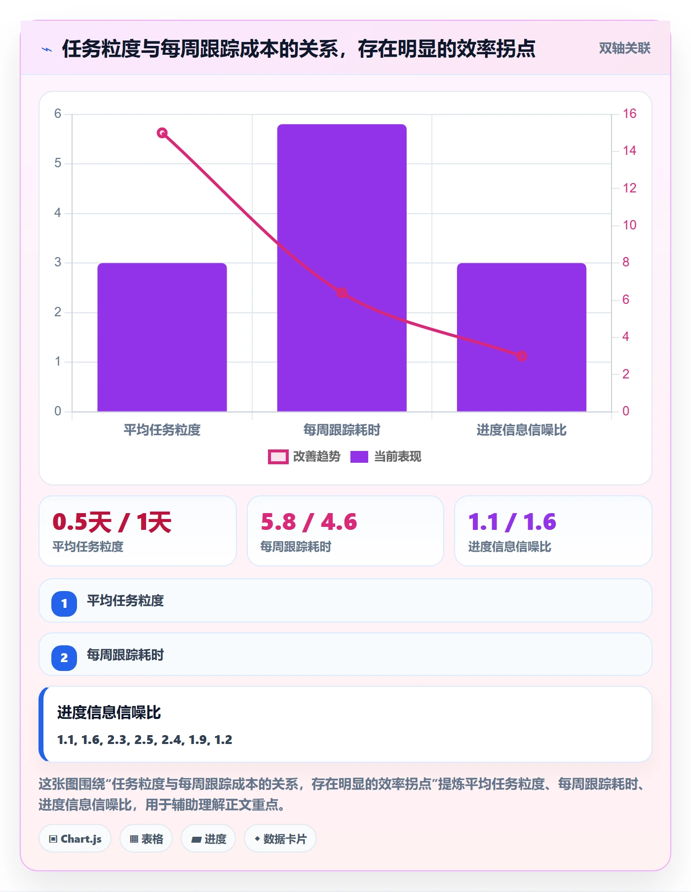 项目模板项目模板教程:项目负责人流程优化,避坑指南