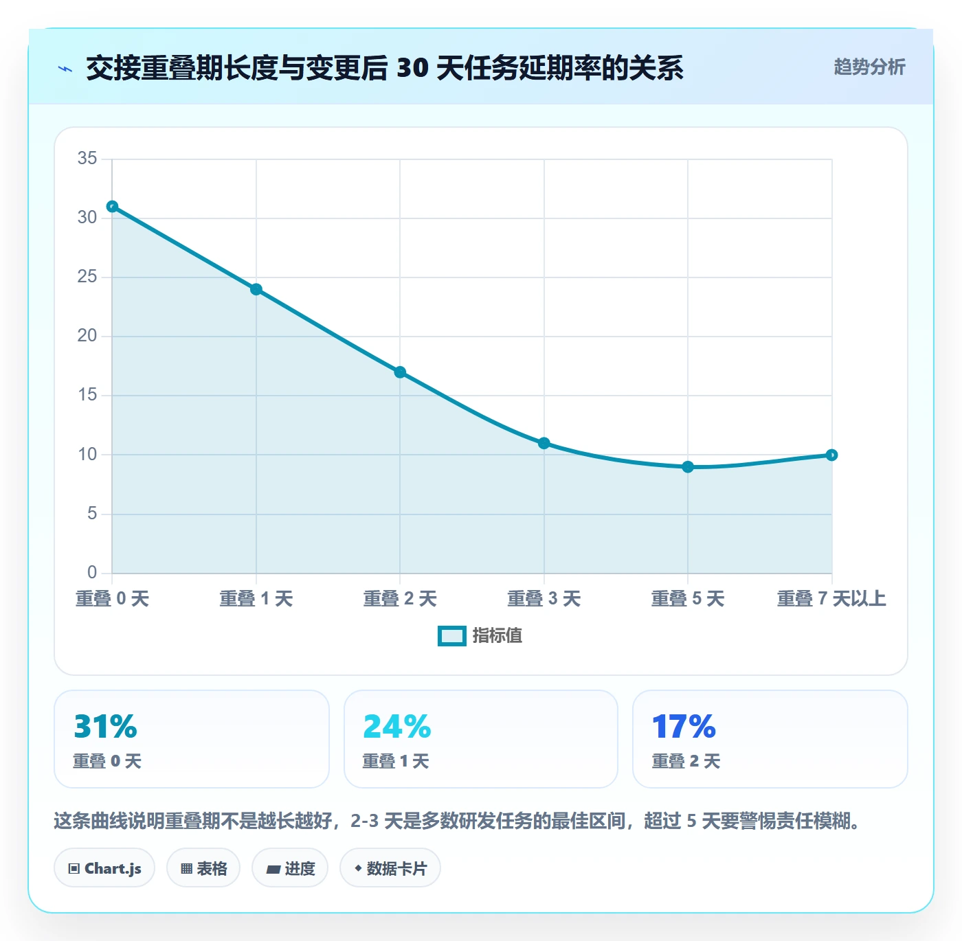 任务分派任务负责人变更全流程:企业管理者入门指南与一文讲清