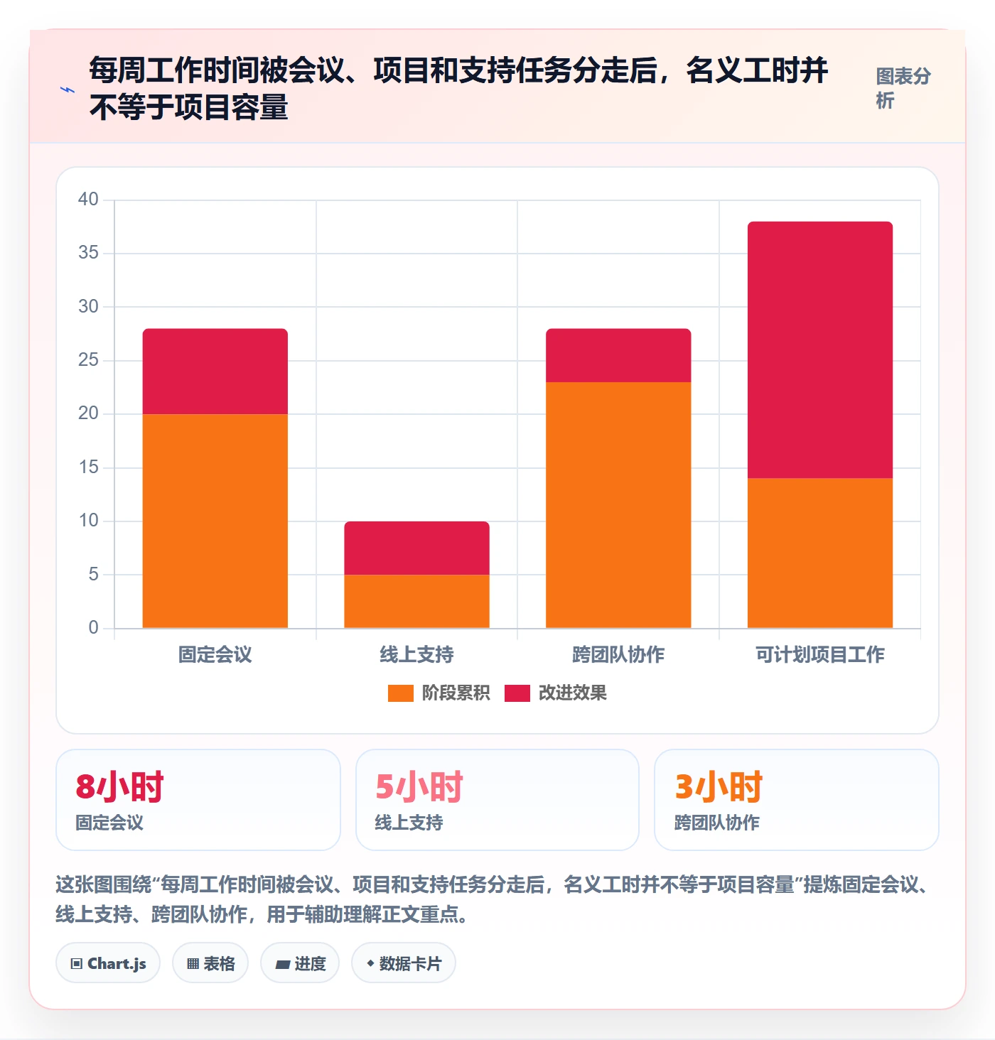 资源平衡怎么做?研发团队协同管理:资源负载从0到1