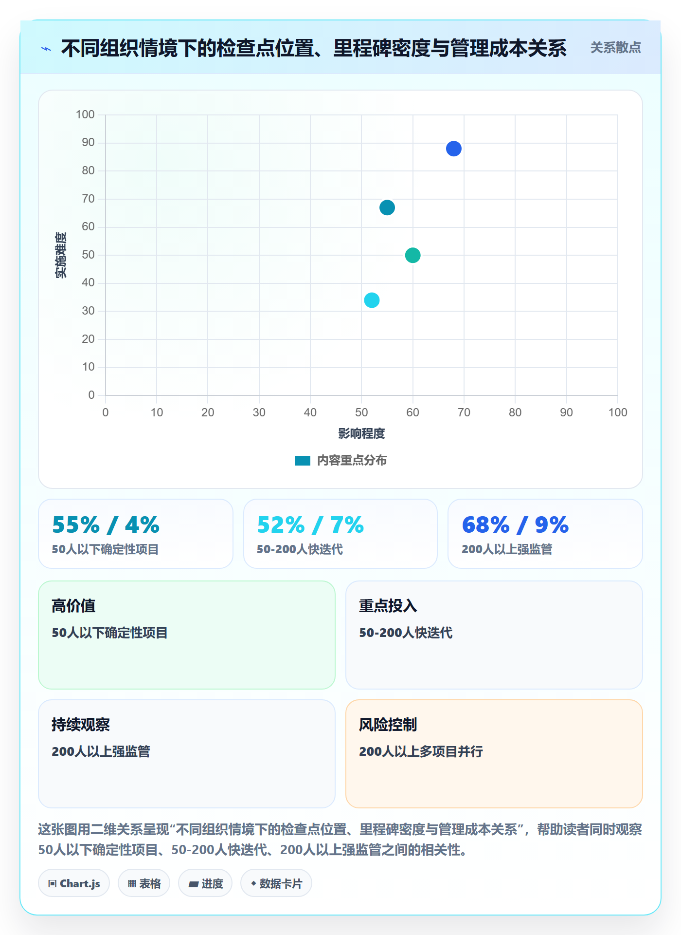 关键节点实操方法:企业管理者提升里程碑效率的入门指南方法与模板