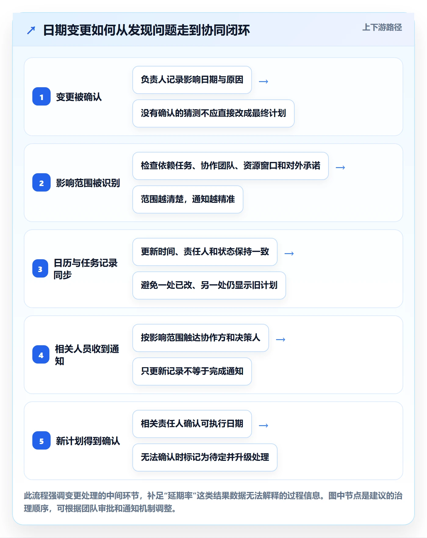 任务日历流程与规范:项目负责人日历视图效率提升关键指标