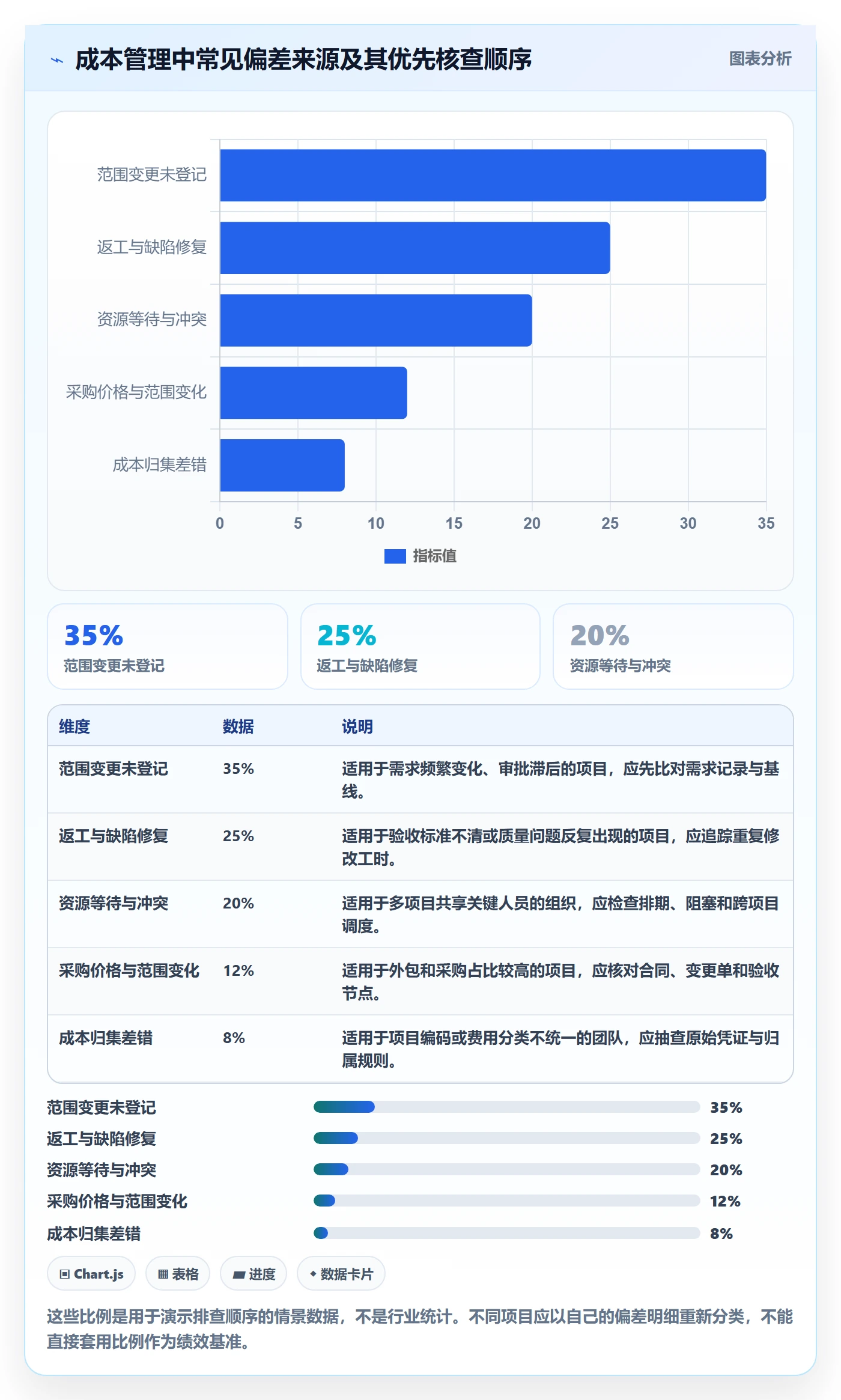 成本落地方案:项目负责人开展成本管理的实操方法案例解析
