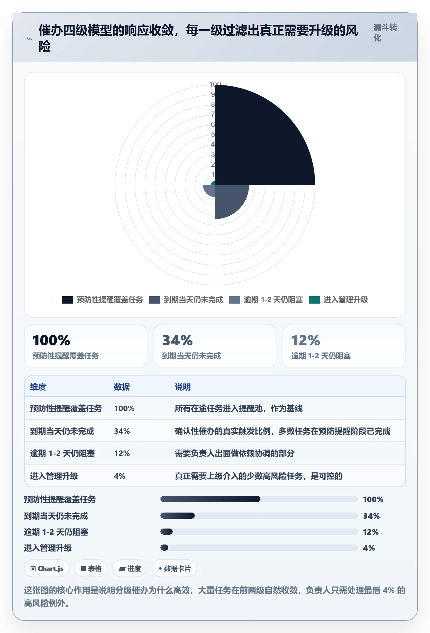 任务提醒如何做好催办?项目负责人风险控制与操作步骤