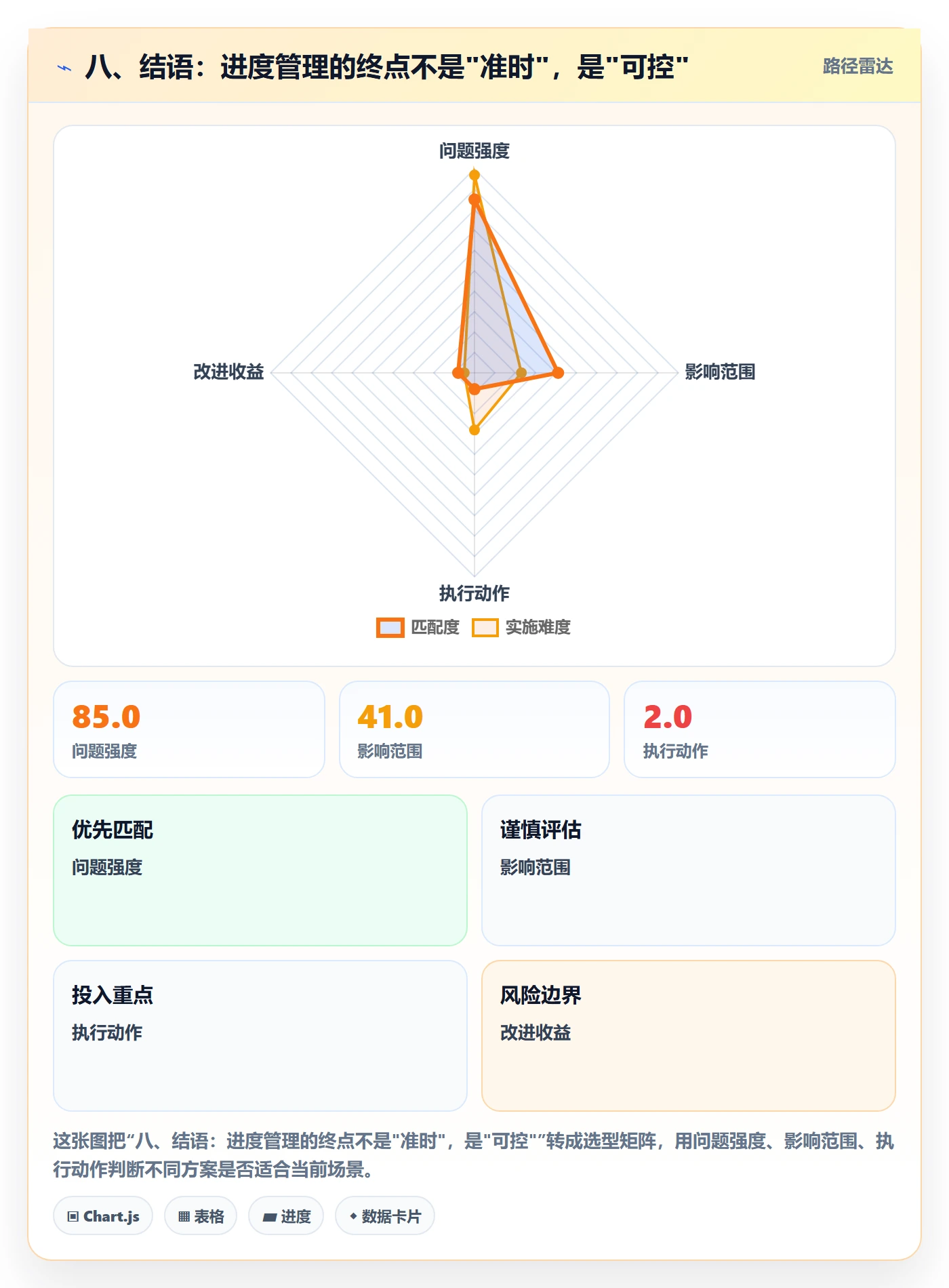八、结语:进度管理的终点不是"准时",是"可控"