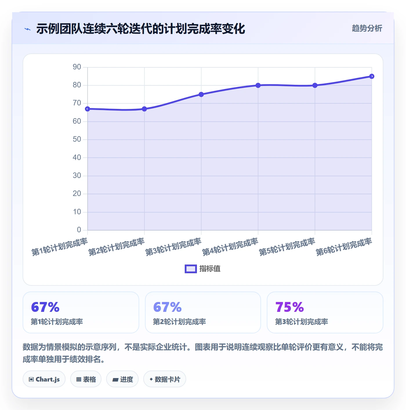 迭代管理迭代教程：企业管理者入门指南，避坑指南