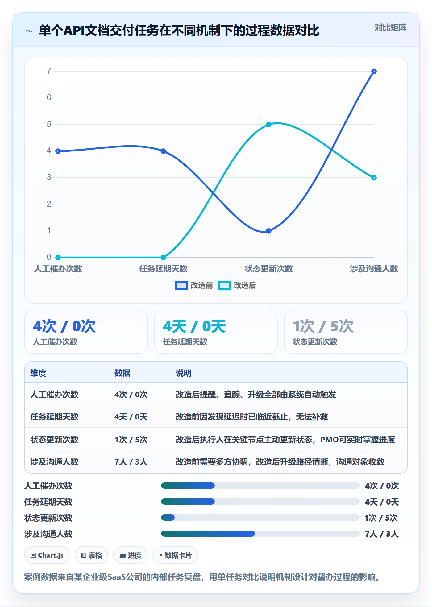 督办最佳实践:PMO任务提醒效率提升,常见问题