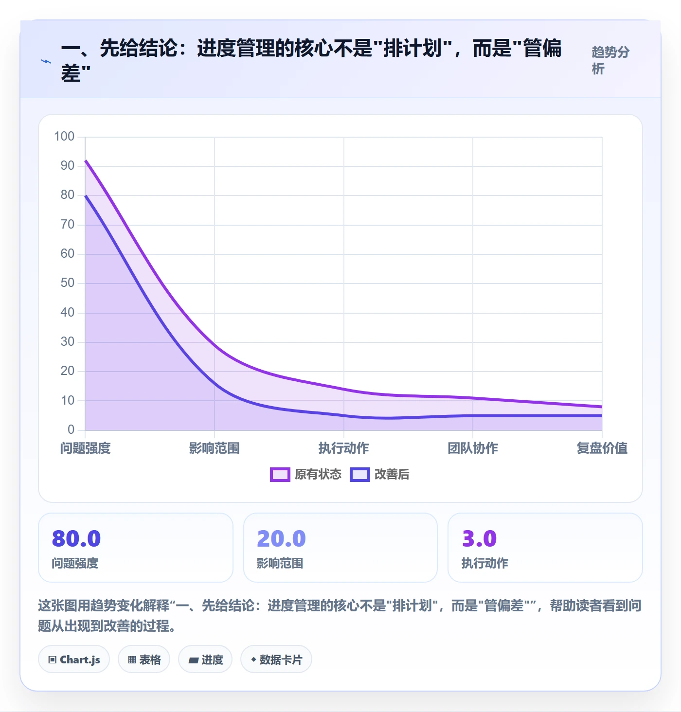 进度管理如何做好任务进度？项目经理流程优化与操作步骤