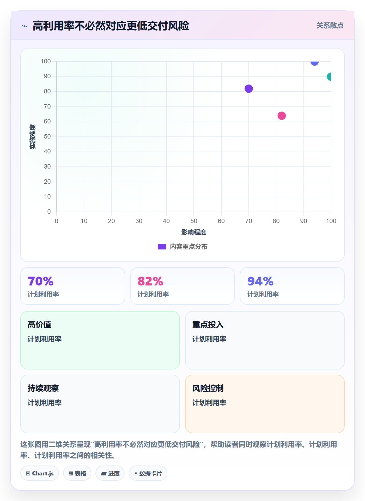 资源池实操方法：管理层提升资源管理效率的协同管理方法与模板