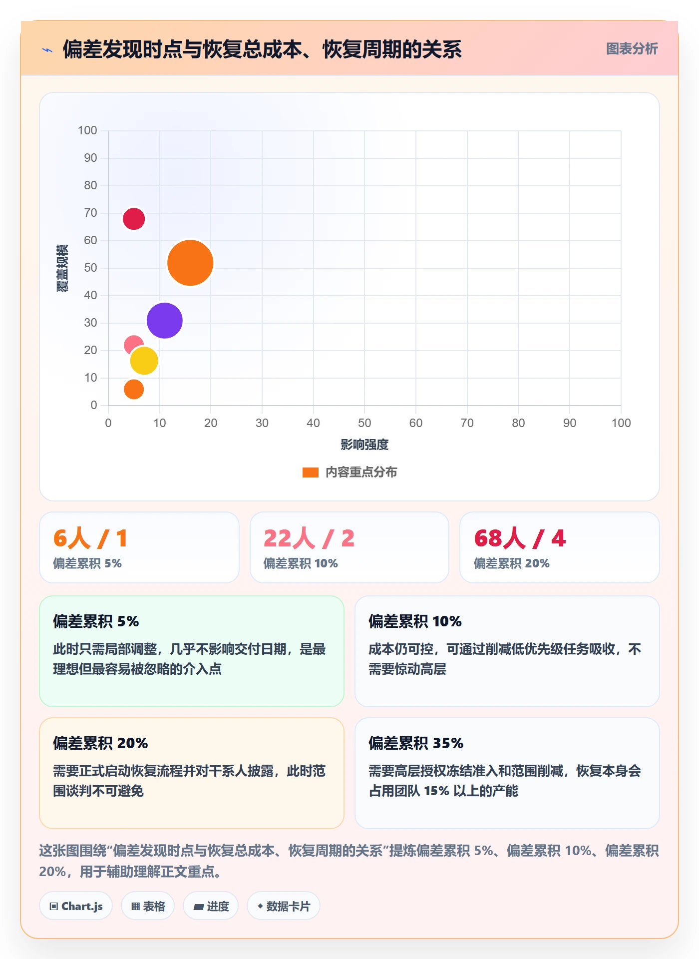 任务执行恢复全流程:PMO落地方案与一文讲清