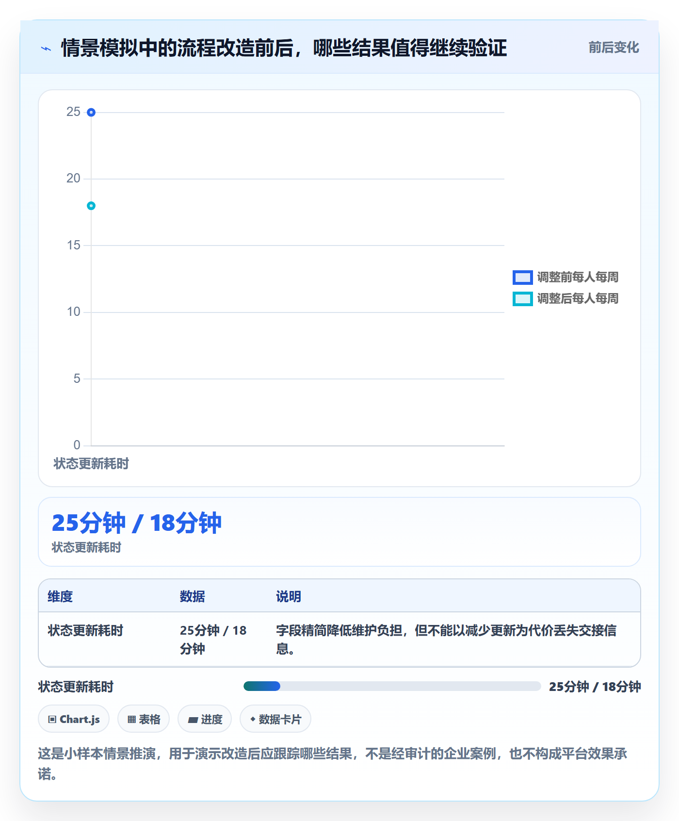 拖拽管理指南:管理层如何做好看板,协同管理全流程