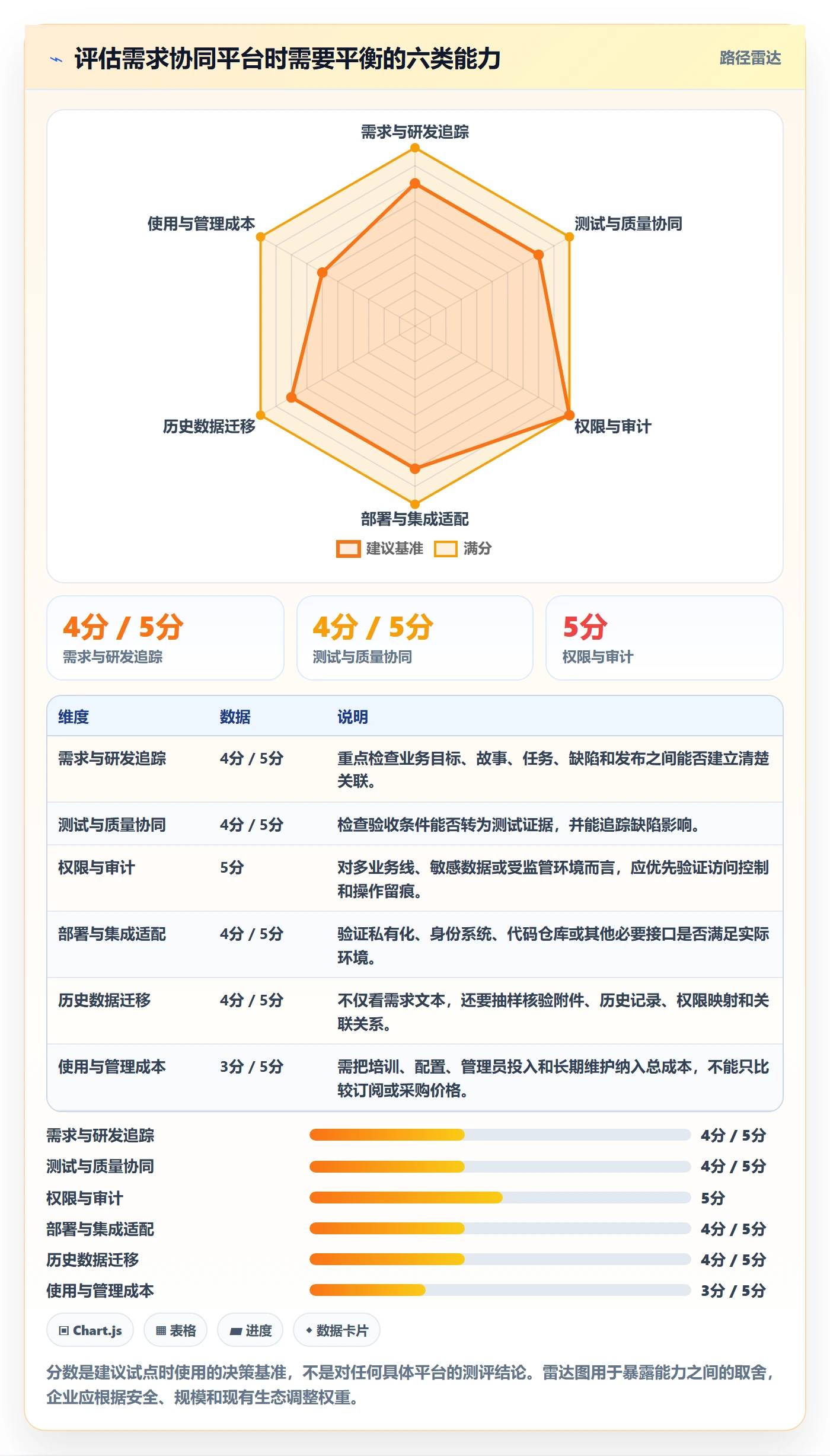 用户故事落地方案:PMO开展产品需求的协同管理案例解析