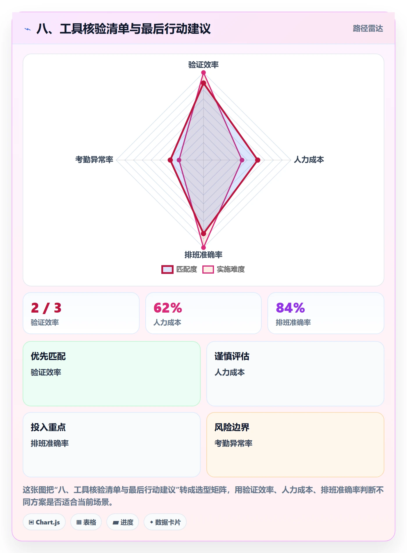 八、工具核验清单与最后行动建议
