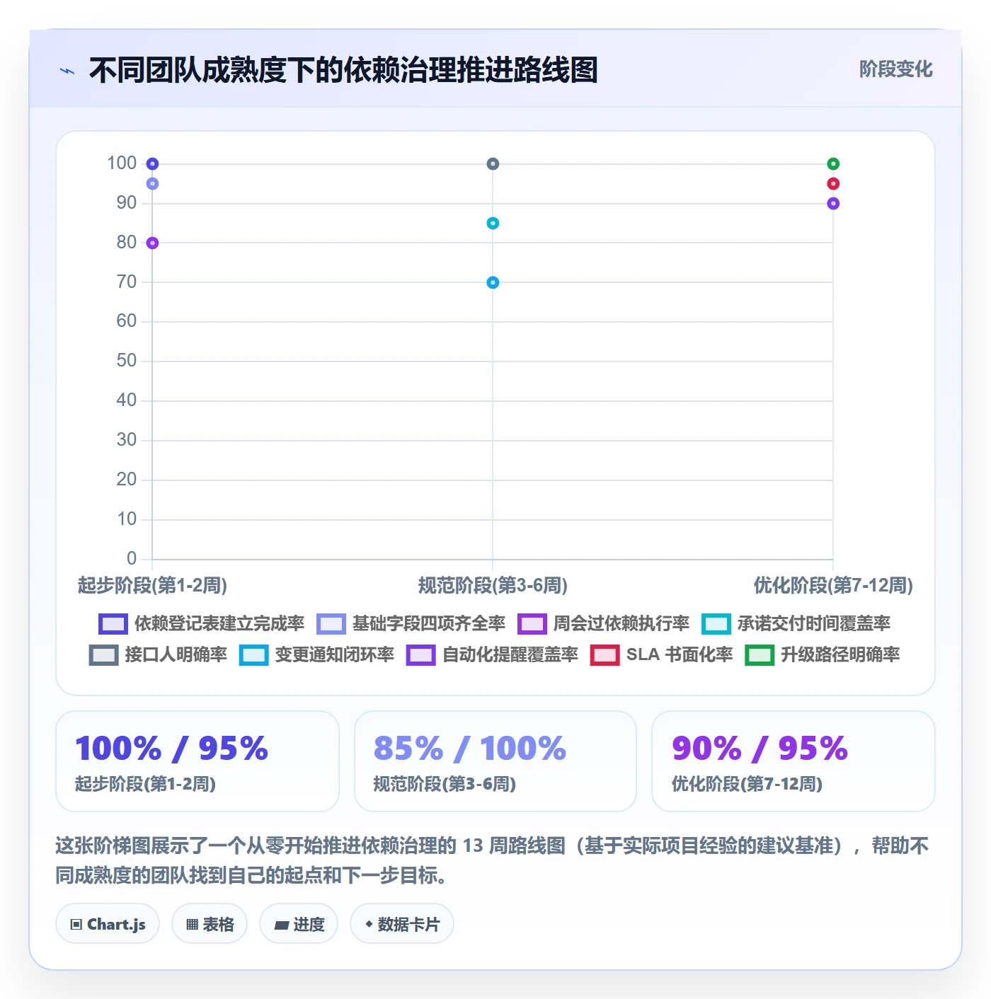 SS最佳实践:跨部门团队任务依赖实操方法,常见问题