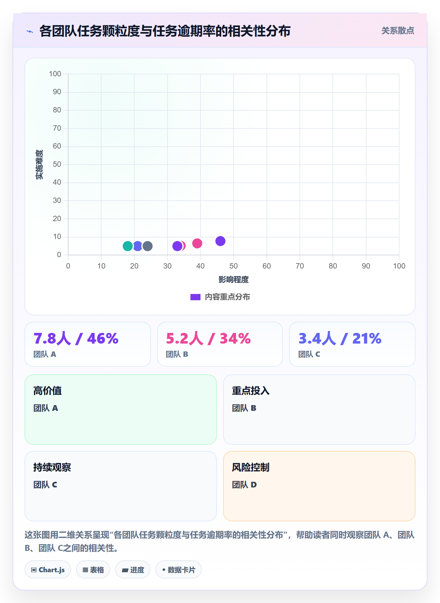 任务拆分怎么做？PMO制度设计：任务管理从0到1